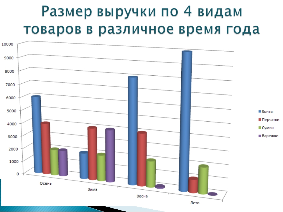 Диаграммы 6. Цилиндрическая диаграмма. Диаграммы 6 класс. Диаграмма 6 класс по математике. Диаграммы примеры 6 класс.