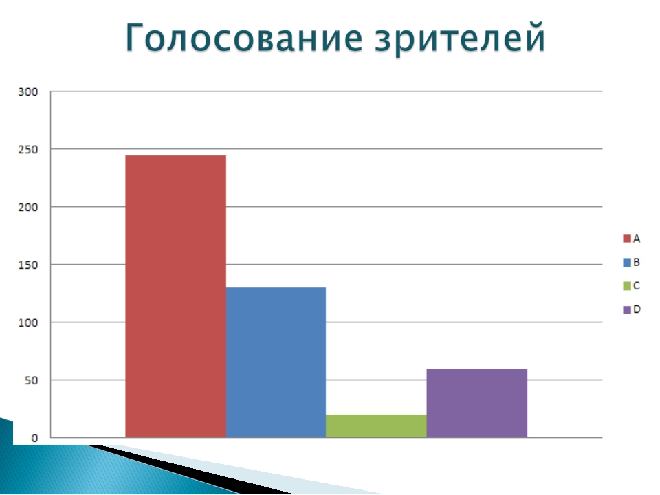 Презентация на тему диаграммы 6 класс мерзляк