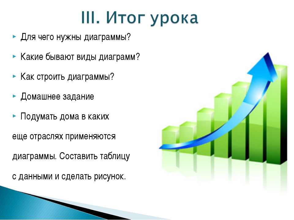 Презентация на тему диаграммы 6 класс мерзляк