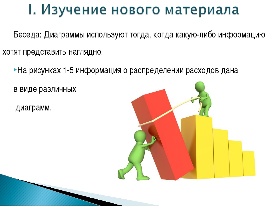 Диаграммы в математике презентация