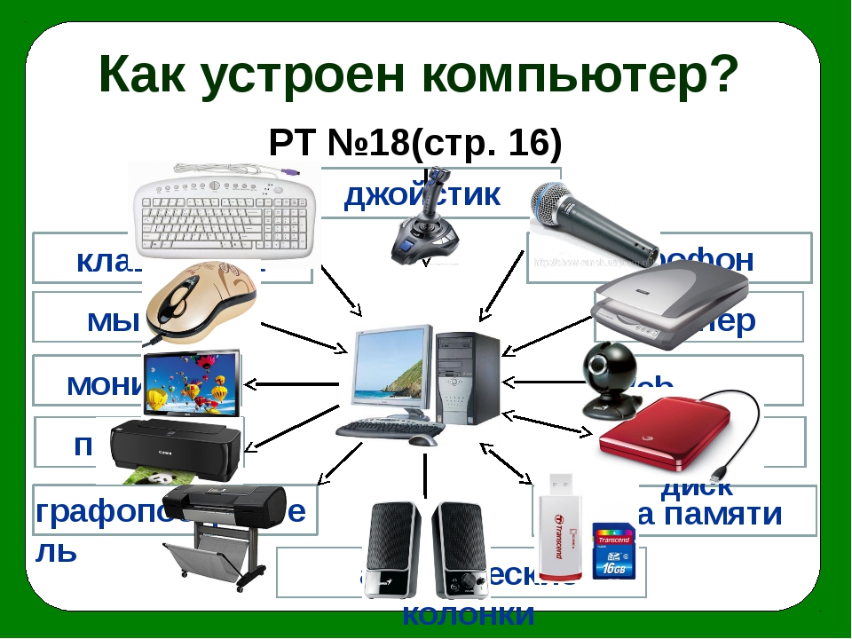 Как устроены компьютер и интернет презентация