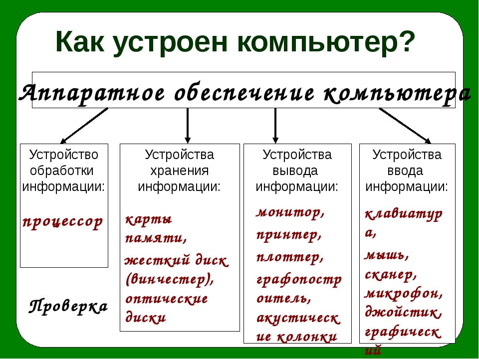 Что относится к средствам отображения в компьютере