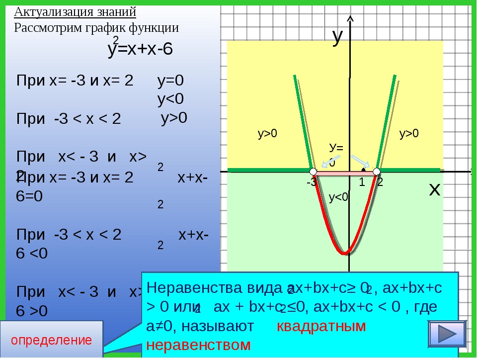 Квадратные неравенства 9 класс презентация