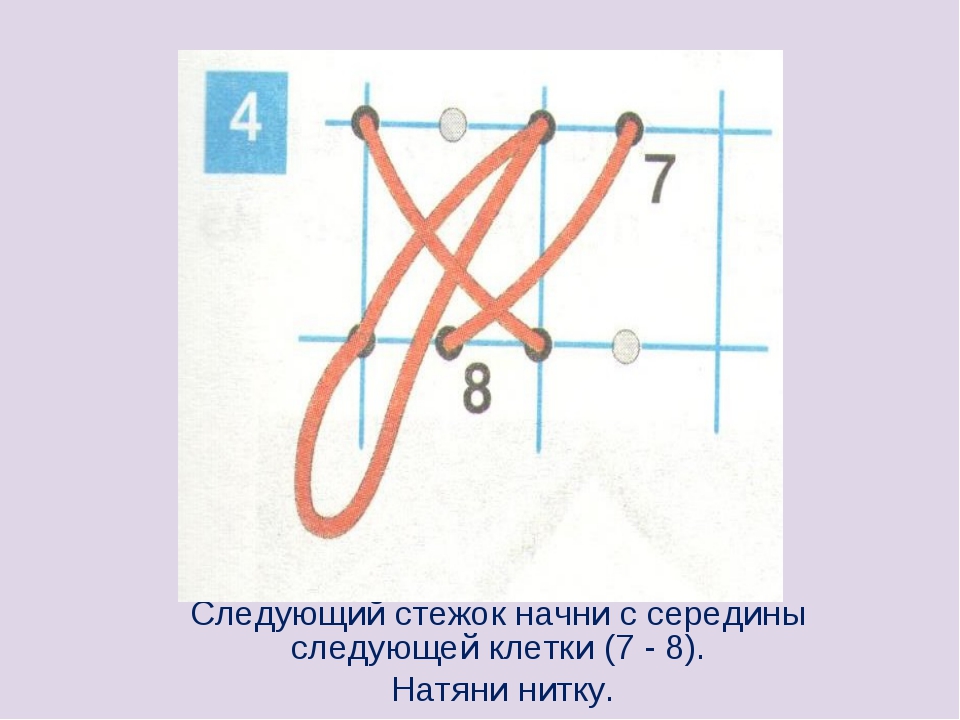 Шов через край 2 класс технология презентация