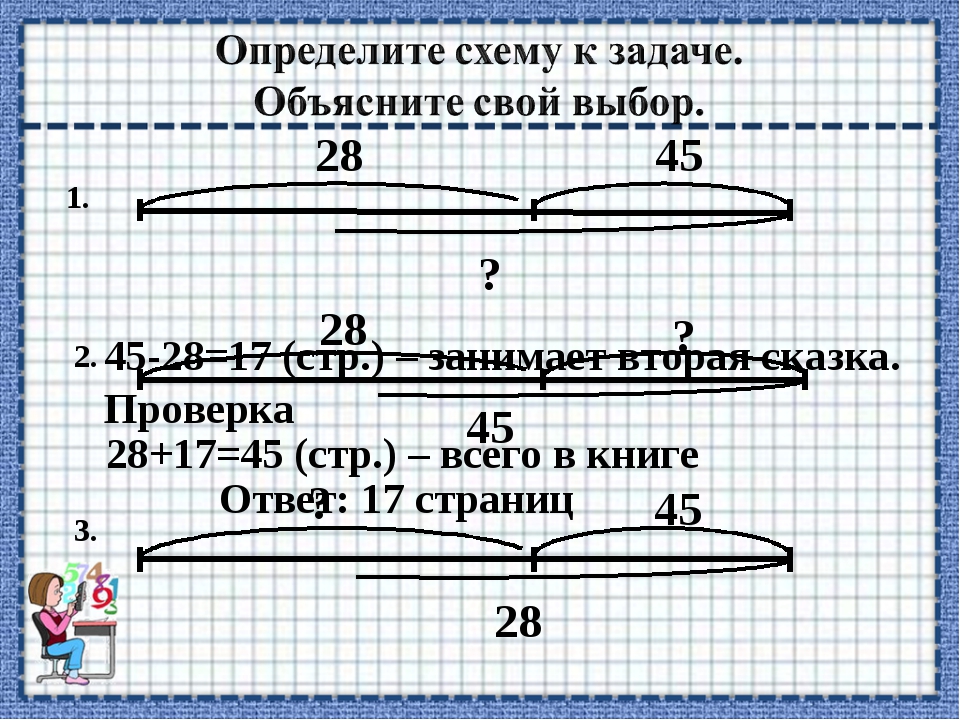 Определи схему. Карточки с задачами объясни свой выбор. Объяснение задач Балаяна. В одной книге 6 сказок а в другой на 2 сказки меньше сколько.