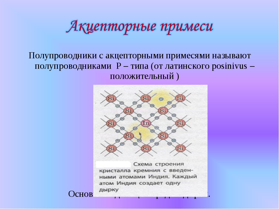 Проводимость полупроводников с акцепторной примесью. Акцепторные примеси в полупроводниках. Полупроводники с апцкпторными смесями. Примеси в полупроводниках. Акцепторный полупроводник.