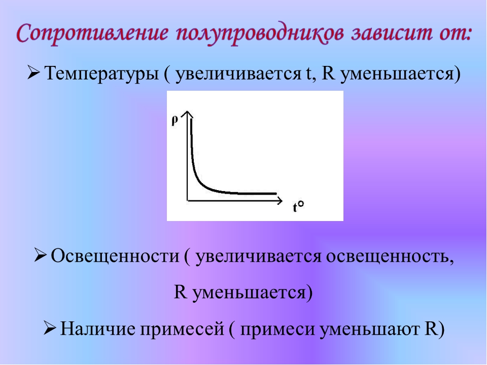 График сопротивления. Зависимость сопротивления полупроводника от температуры формула. Зависимость удельного сопротивления полупроводника от температуры. График удельного сопротивления полупроводников от температуры. Зависимость сопротивления полупроводников от внешних условий.