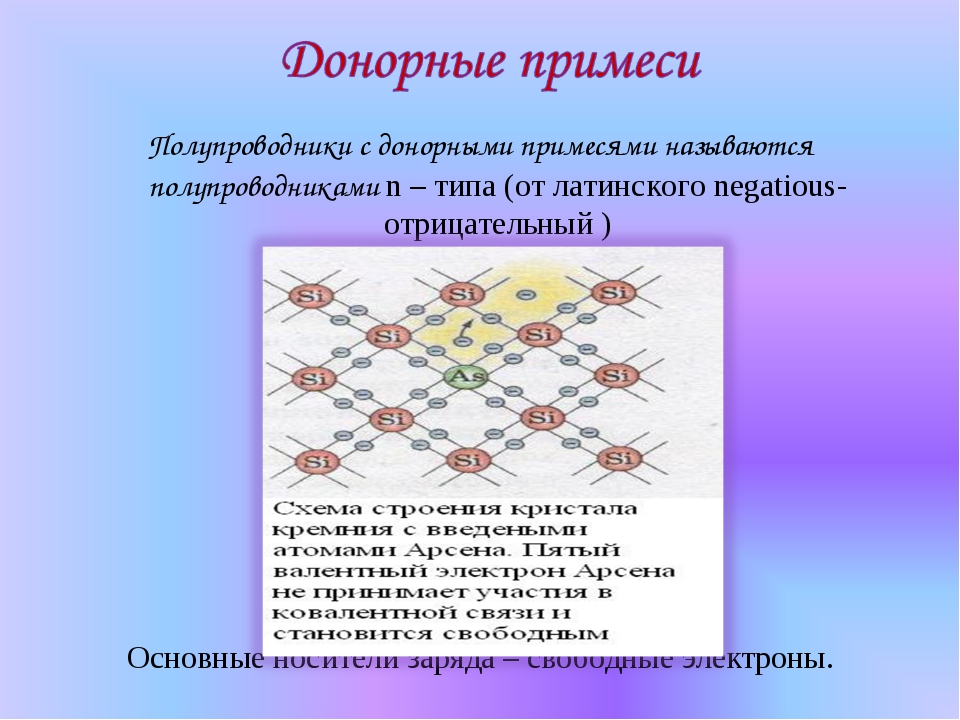 Проводимость полупроводников с донорной примесью обладают. Донорные примеси в полупроводниках. Примеси полупроводников типа-n. Донорный полупроводник. Полупроводник с донорной примесью полупроводником n – типа..