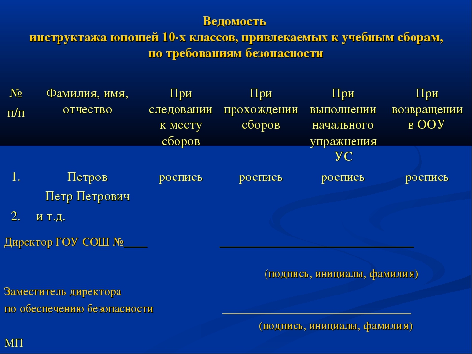 План беседы с юношами по теме гигиена юношей и раскройте один из пунктов плана