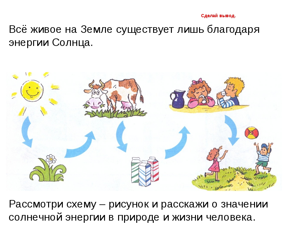 Об энергии презентация 2 класс планета знаний