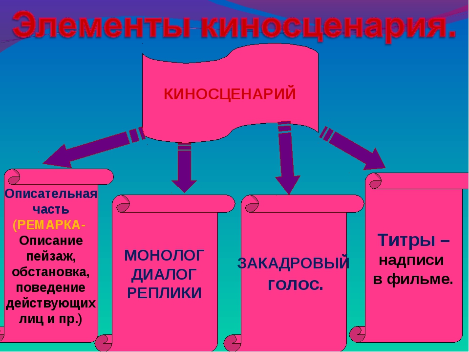 Что такое сценарий презентации кратко