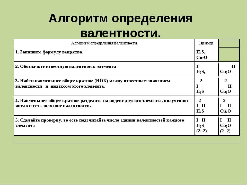 Слияние валентности варфрейм как работает