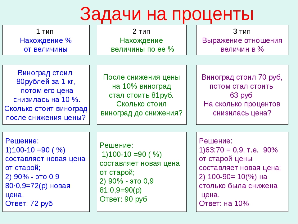 8 6 задача. Как решаются задачи на проценты 6 класс. Задача на проценты 6 класс с решением и ответами по математике. Как решать задачи с процентами 6 класс. Задачи на проценты 5 класс с решением.