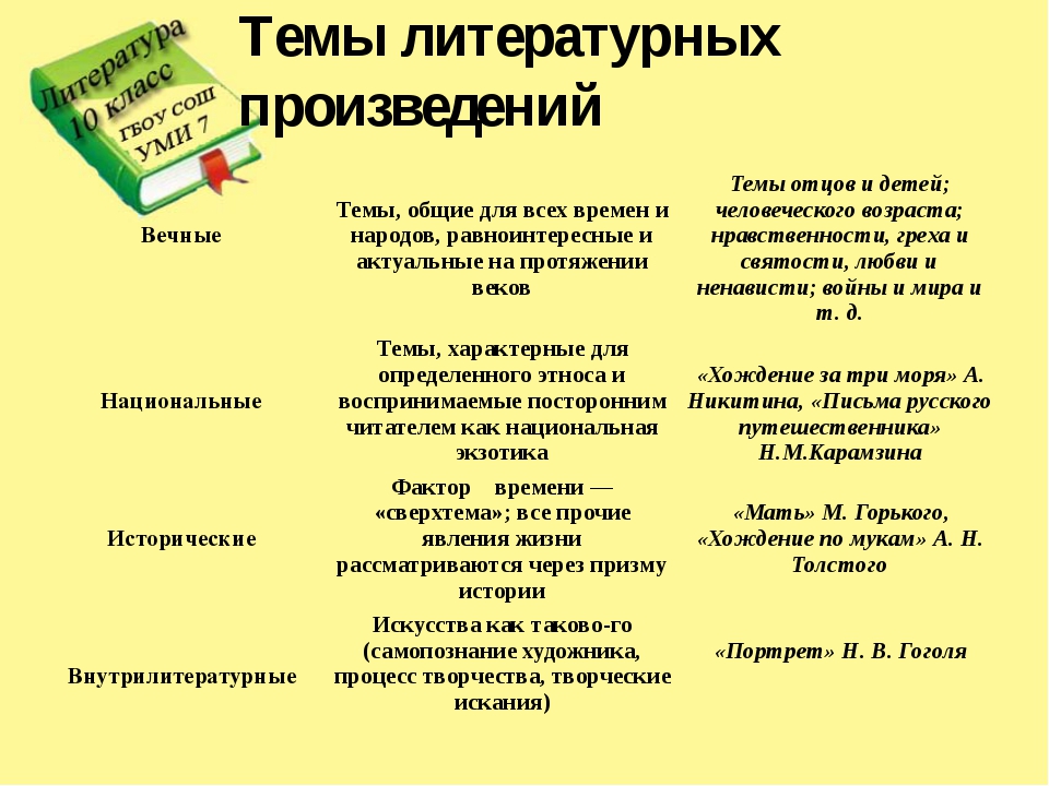 Определение темы произведения 1 класс. Темы литературных произведений. Тема произведения это в литературе. Идея произведения это. Тема и тематика литературных произведений.