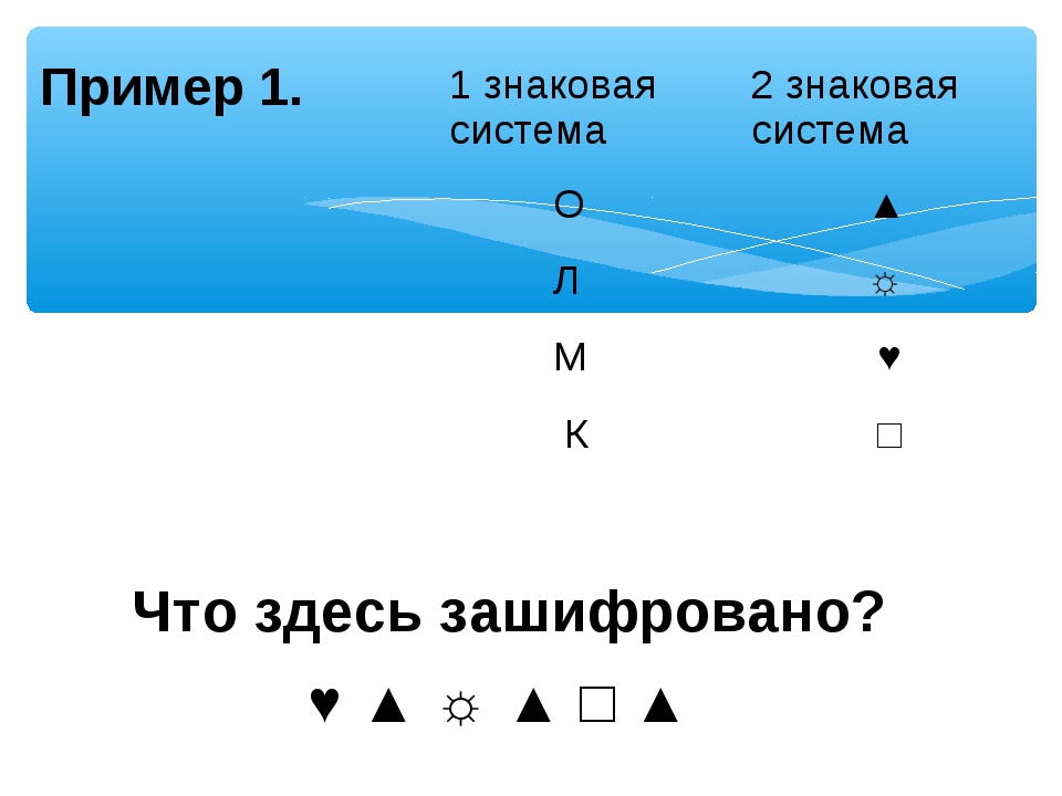 Как и в какой последовательности происходит