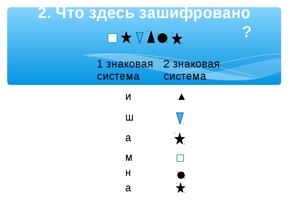 Символы в информатике буква