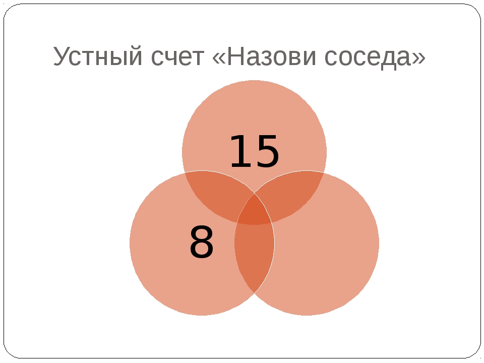 Назови счет. Устный счет назови соседа для 1 класса. Устный счет 2 класс назови сосседней.