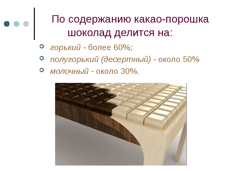 Шоколад презентация по химии