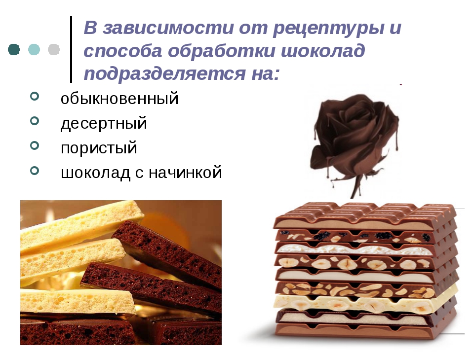 Виды шоколадных начинок. Шоколад по рецептуре и способу обработки. Способ обработки шоколада. Классификация шоколада презентация. Виды обработки шоколада.