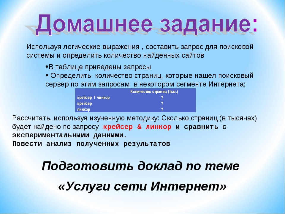 Используя дополнительную литературу и интернет подготовьте сообщение презентацию об одном из десяти