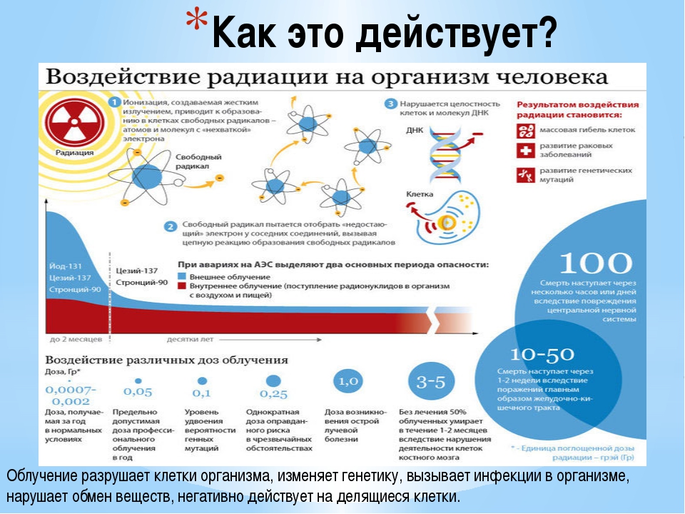 Проект радиация в школе и дома