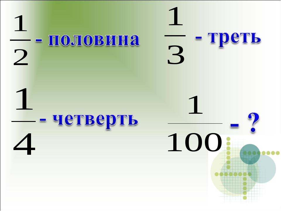 Презентация 5 класс математика проценты нахождение процентов от числа