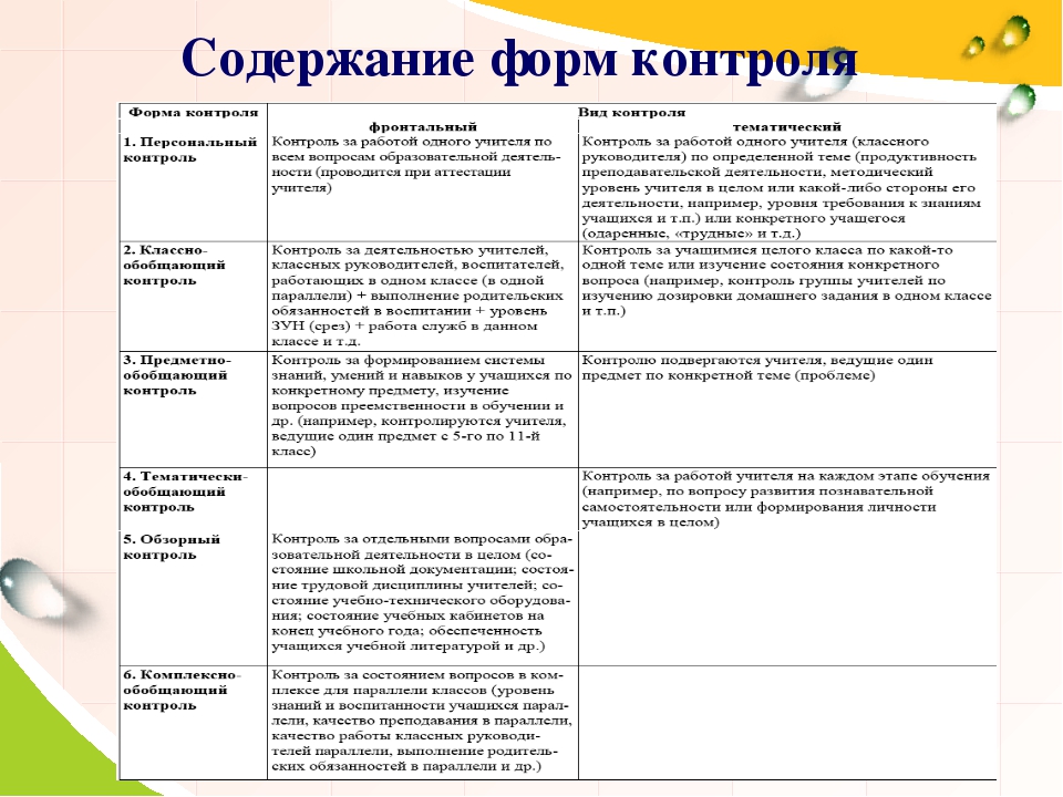 Виды формы и методы контроля в обучении. Формы контроля по педагогике. Контроль и виды контроля в педагогике. Формы контроля в педагогике таблица.