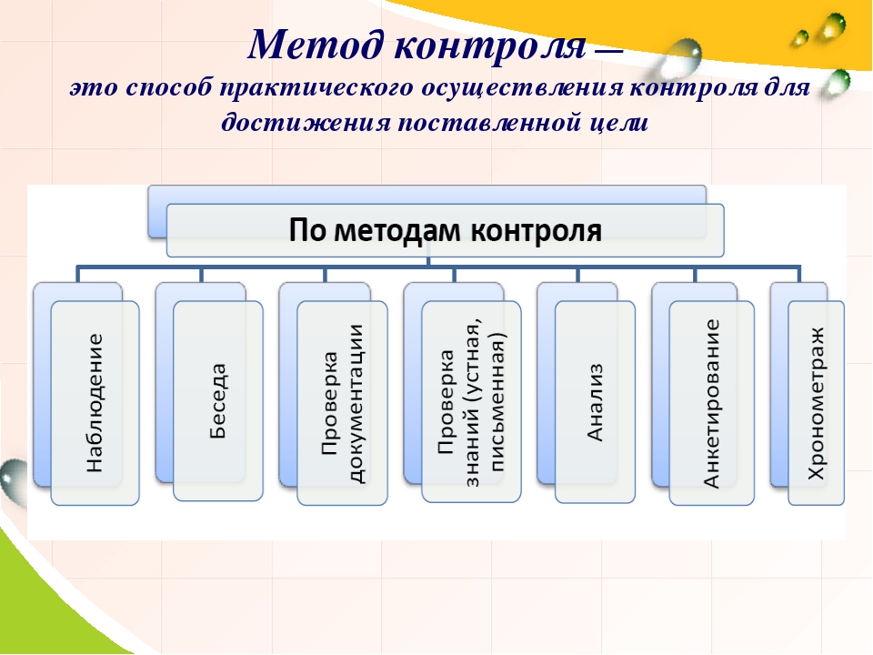 Методы контроля фактического выполнения проекта