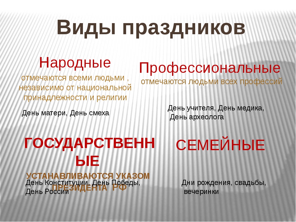 Проект по окружающему миру 4 класс такие разные праздники