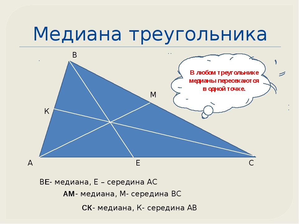 Биссектрисы треугольника чертеж