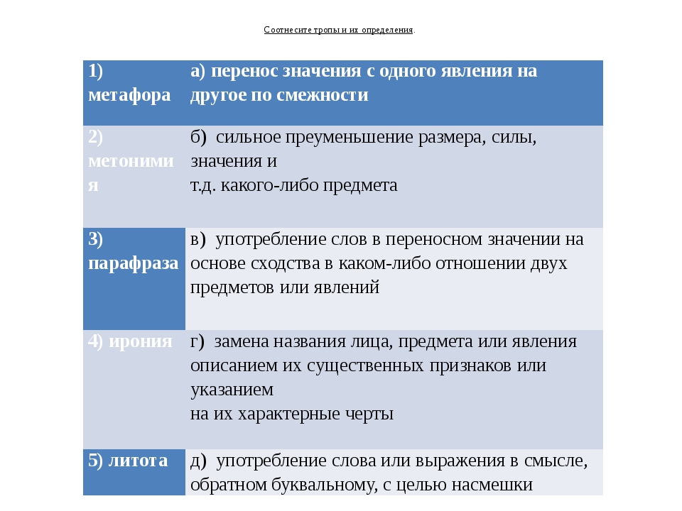 Соотнесите определения и типы проектов