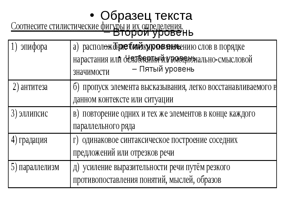 Стили речи план конспект