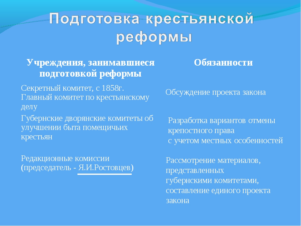 Какие органы занимались составлением единого проекта закона отмены крепостного права