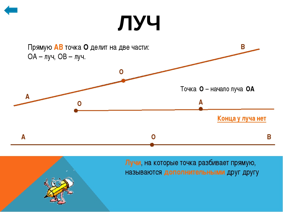 Стороны луча. Луч на прямой. Лучи и отрезки на прямой. Прямая или отрезок. Как начертить Луч.