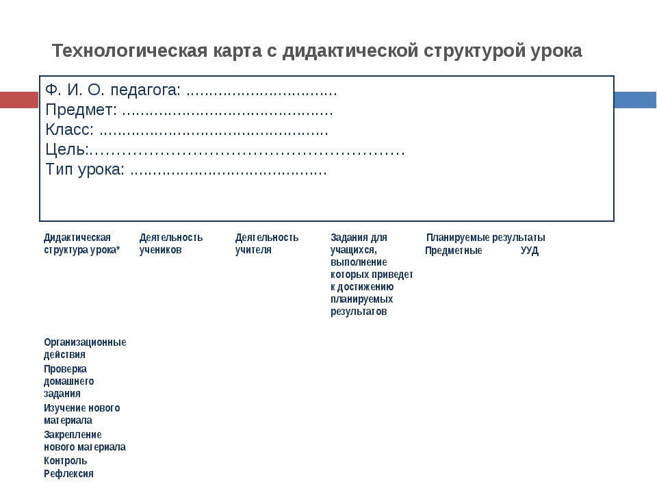 Технологическая карта педагога