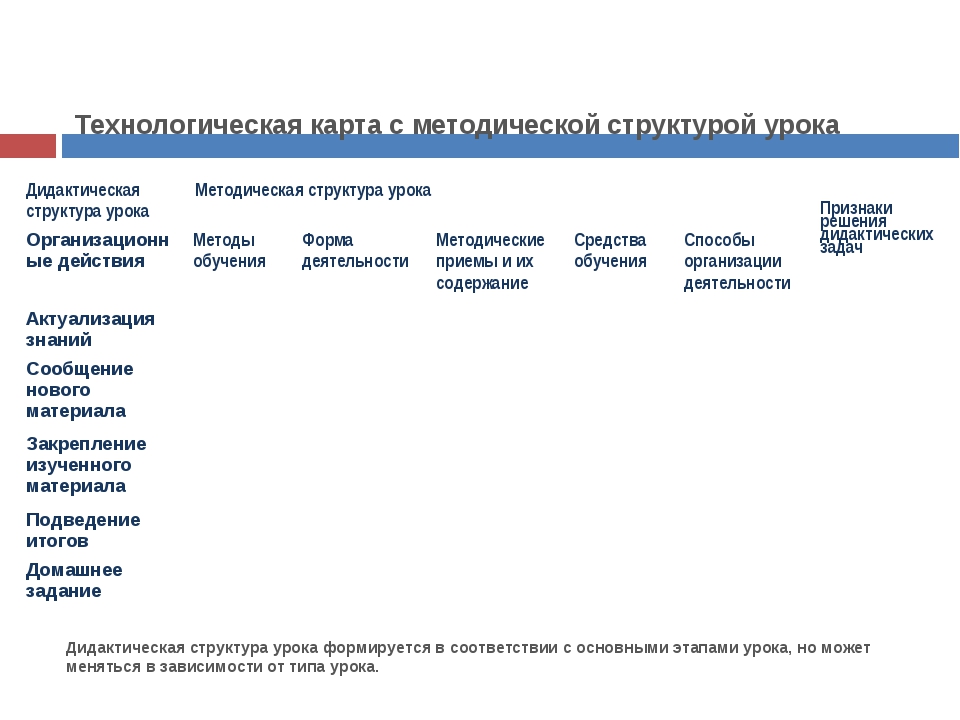 Дидактическая карта мероприятия