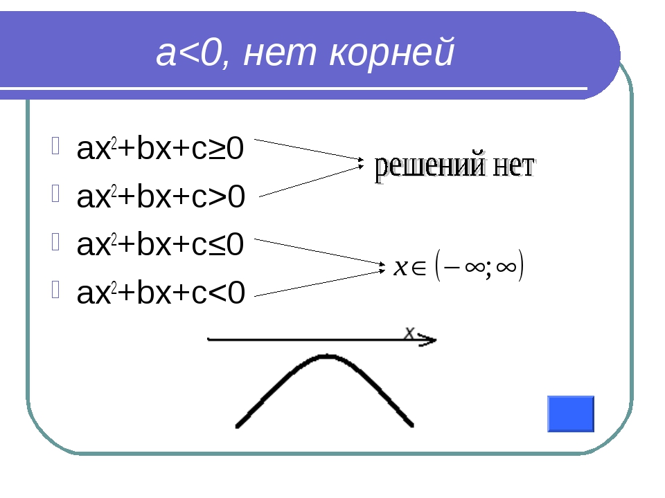 Решение уравнения ax 2 bx c. Ax2+BX=0. Уравнение ax2+BX+C 0. Ax2+BX+C C>0. Формула ax2+BX+C.