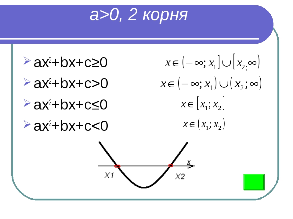 Решение уравнения ax 2 bx c. Ax2+BX+C. Ax2+BX+C 0. Ax2+BX=0. 2ax+b.