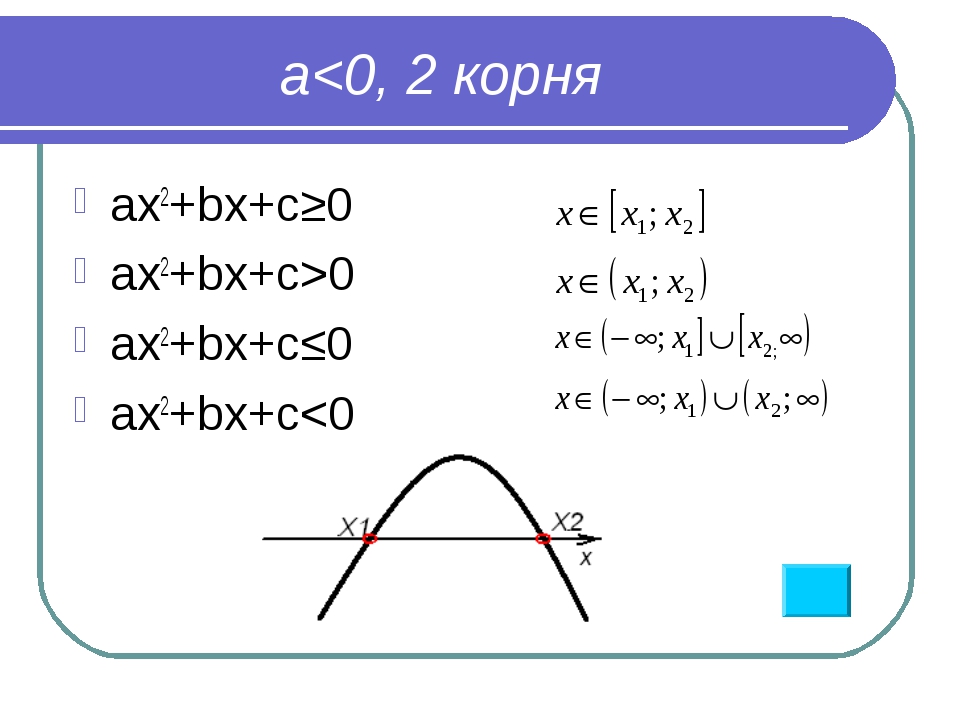 (AX^2+BX+C)^2=0. Ax2+BX. 2ax+b. Ax2+BX=0.