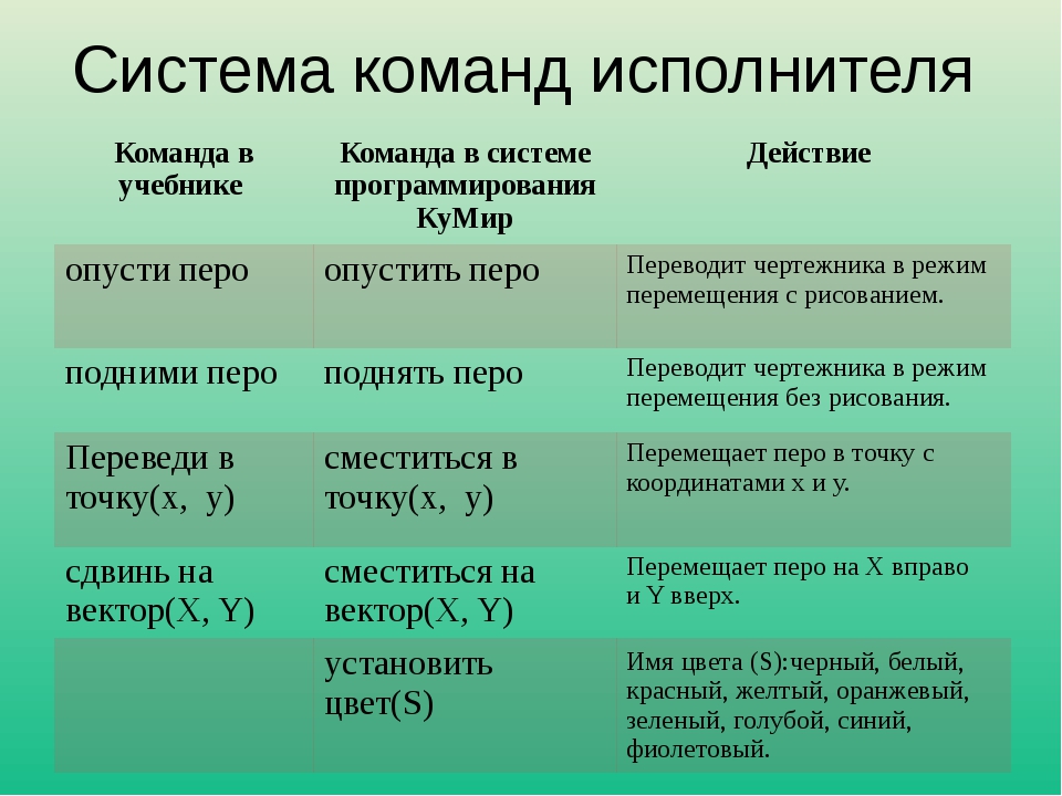 Какие команды входят в систему команд учебного компьютерного исполнителя робот