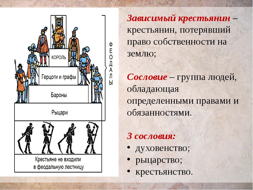 Схема повинности средневековых крестьян 6 класс