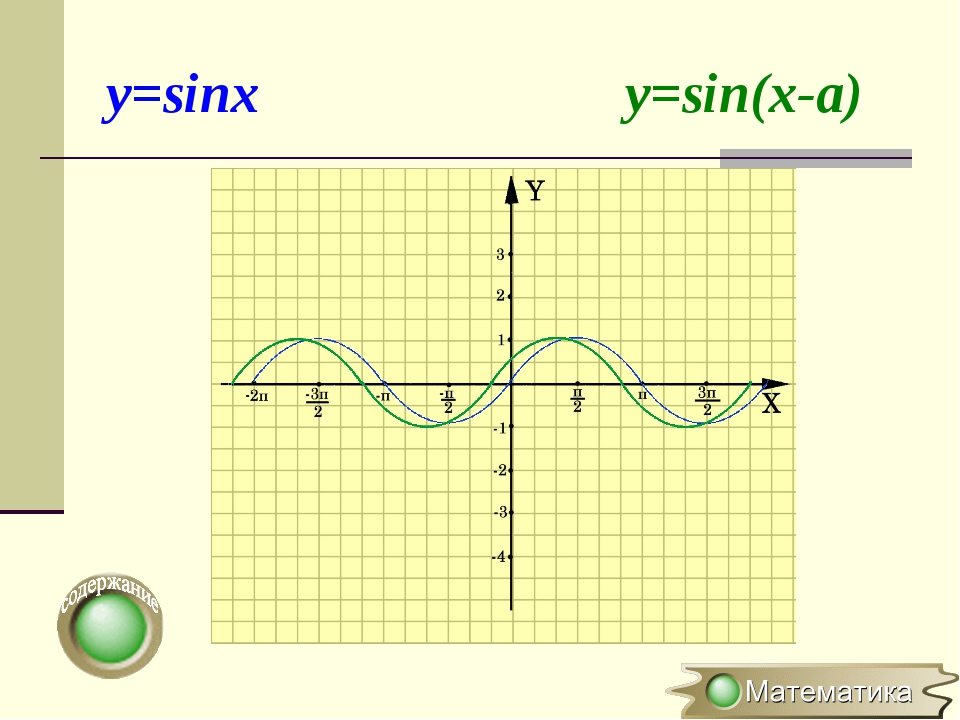 X sin x функция вида