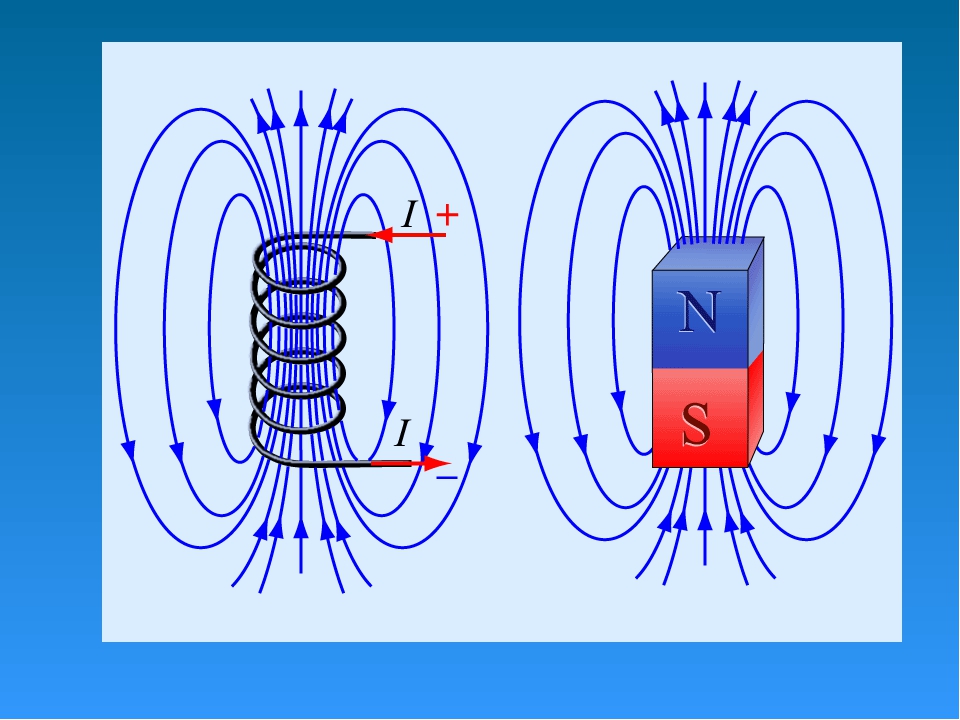 8 класс презентация физика магнитное поле катушки с током