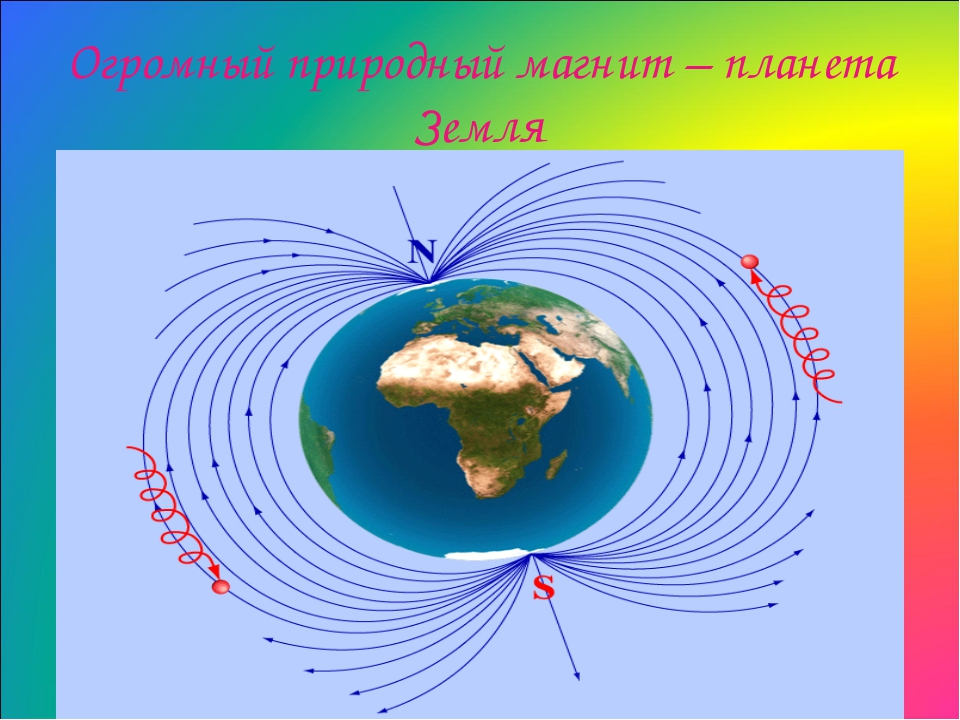 Презентация постоянные магниты 8 класс