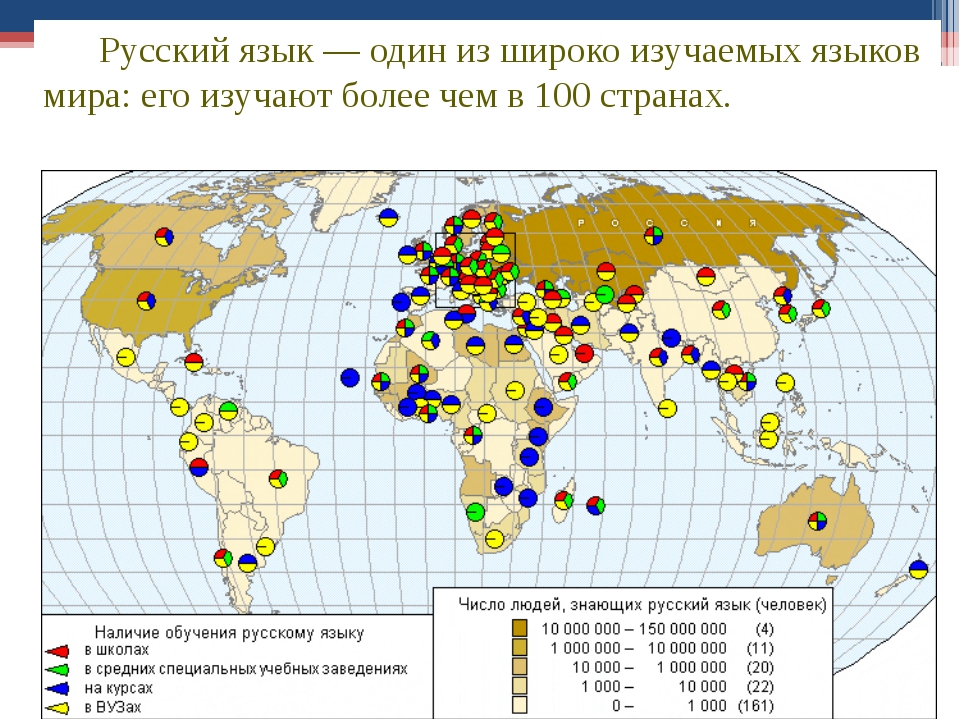 Географический язык картинки