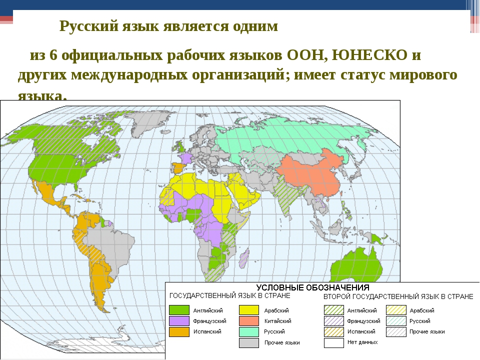 Географический язык картинки