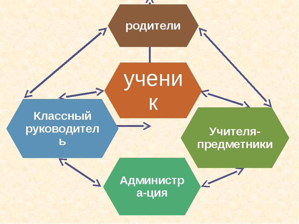 Взаимодействие семьи и школы проект