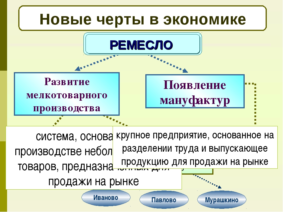 Природный фактор в развитии россии презентация