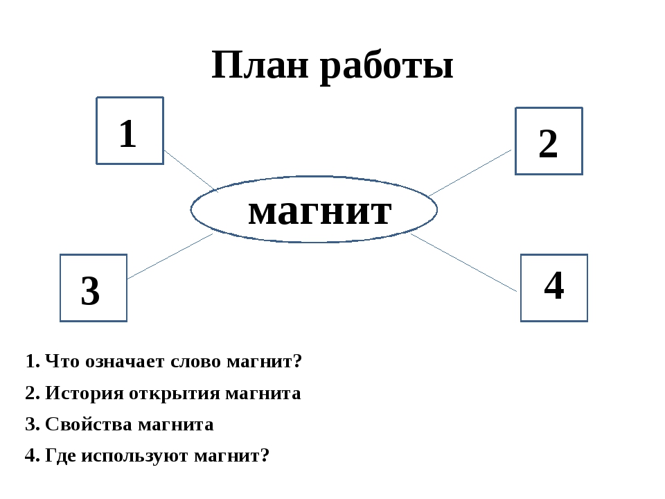 Магнитка план сообщения