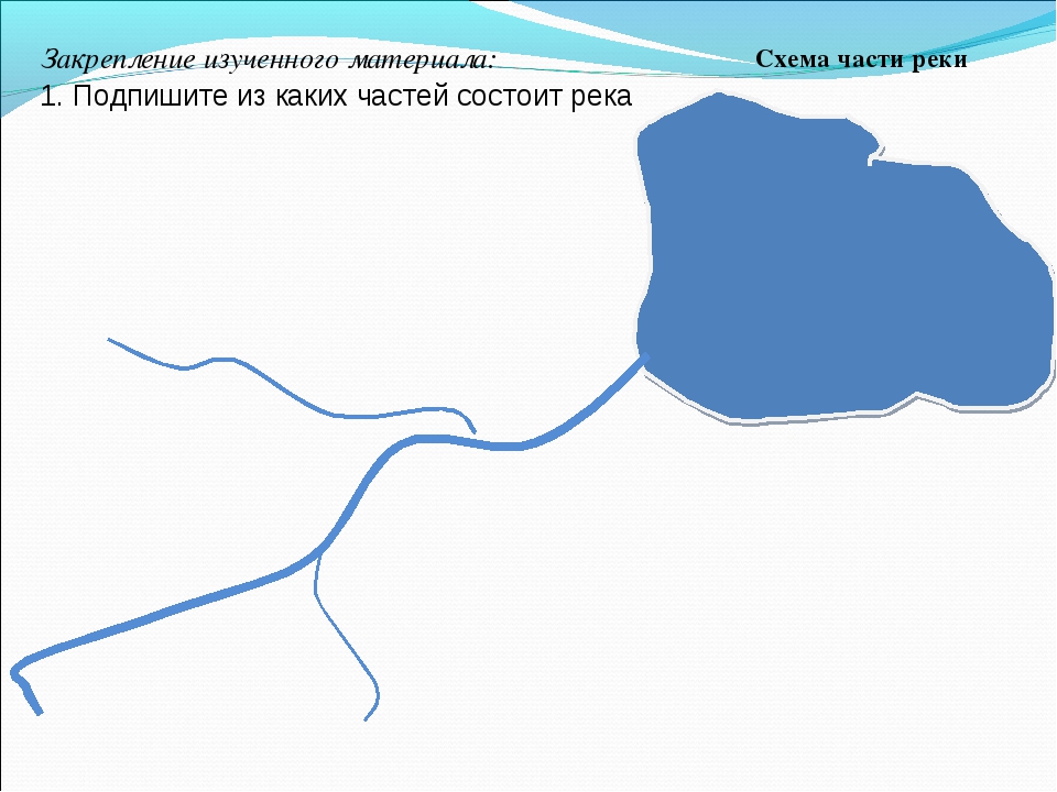 Схема части. Схема части реки 2 класс окружающий мир. Подпиши на схеме части реки окружающий мир 2 класс. Схема реки Подпиши части реки. Части реки 2 класс школа России.